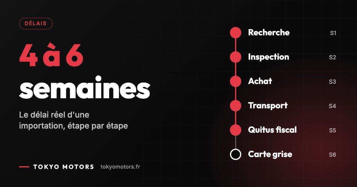 Délai d'importation d'une voiture d'Allemagne : 4 à 6 semaines, étape par étape